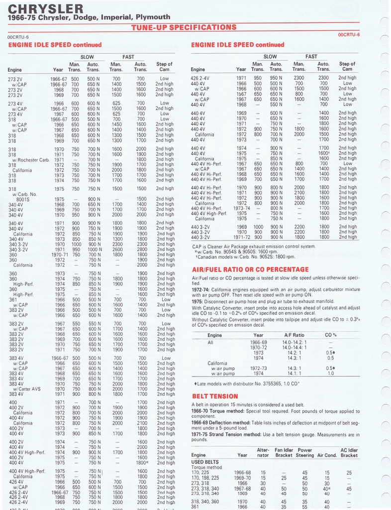 n_1975 Car Care Guide 048a.jpg